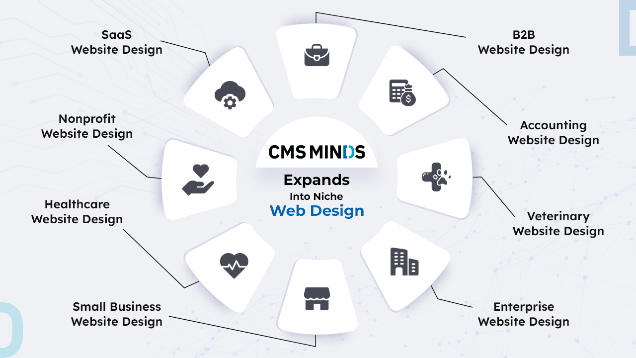 cmsMinds Expands into Niche Web Design