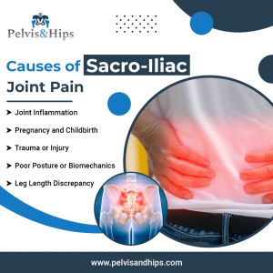 Sacro iliac joint