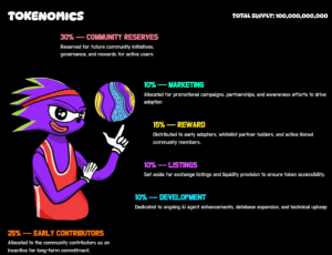 Monova tokenomic