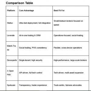 comparison table