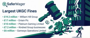 saferwager aticle image